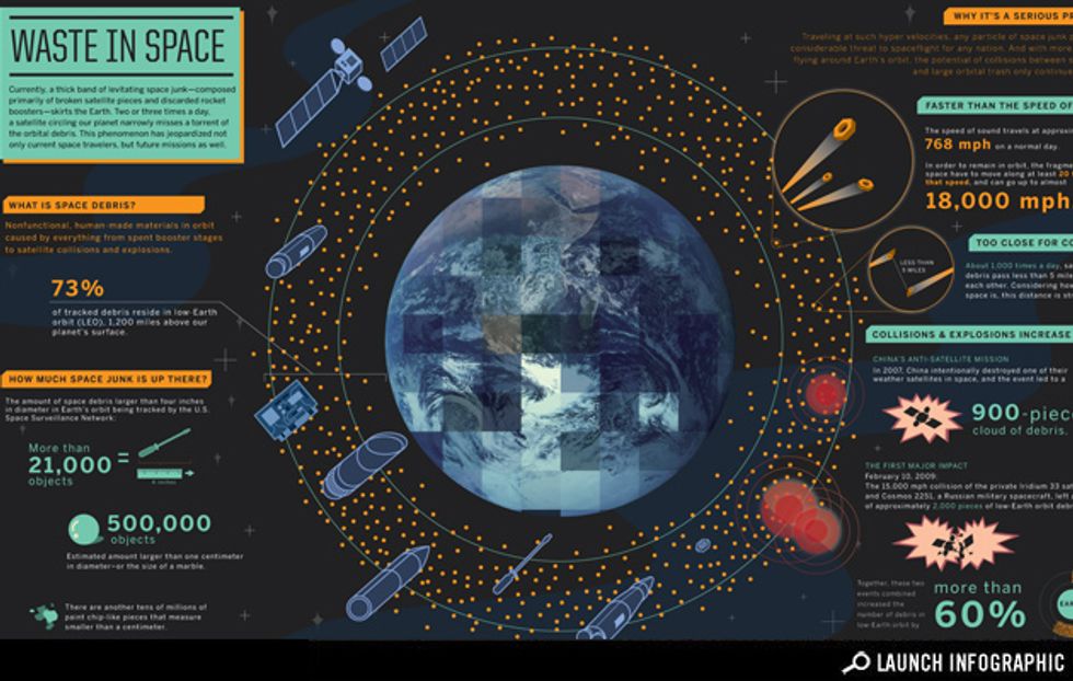 Infographic: Waste in Space
