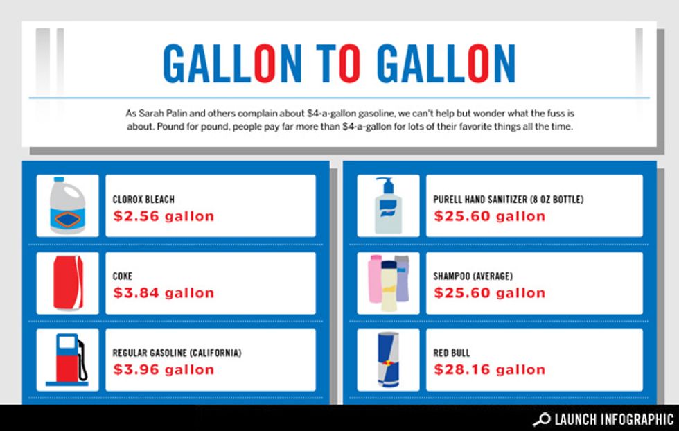 how-much-does-a-gallon-of-gas-weigh-2022