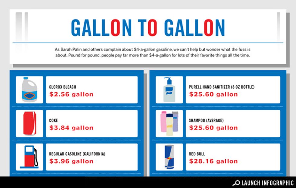 Infographic How Does a Gallon of Gas Compare to a Gallon of Other