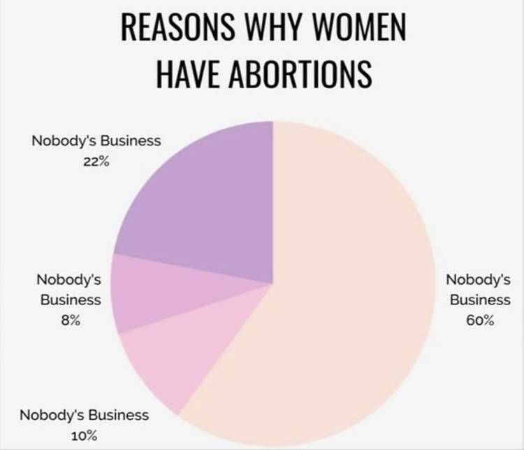 This Chart Perfectly Explains The Major Reasons Why Women Have   Img 