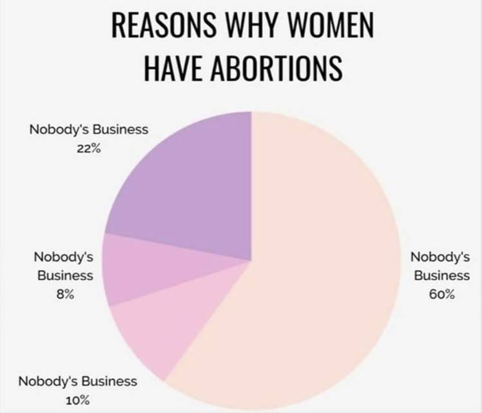 This Chart Perfectly Explains The Major Reasons Why Women Have