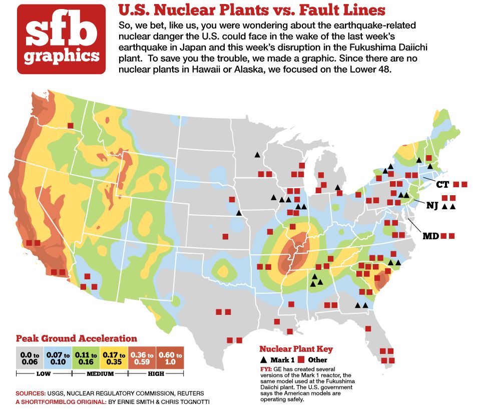 Slideshow: America's Ten Riskiest Nuclear Reactors - GOOD