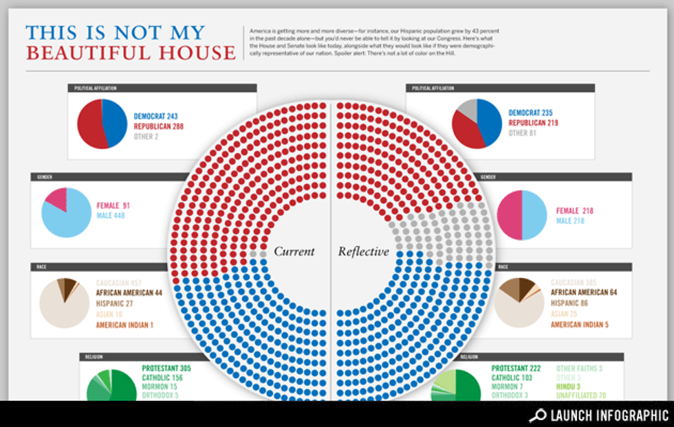 Infographic What Congress Would Look Like If It Really Represented