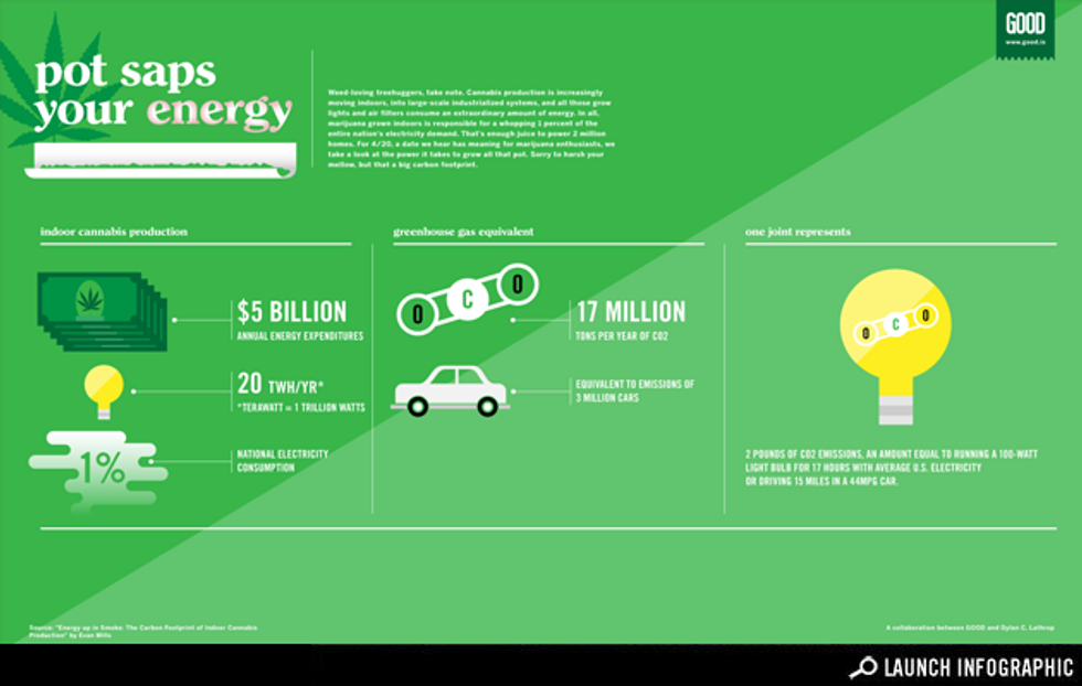 Infographic: Pot Saps Your Energy