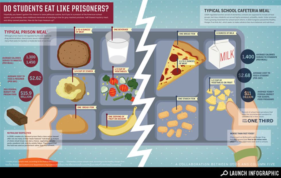 Infographic: School Cafeteria Food vs. Prison Food