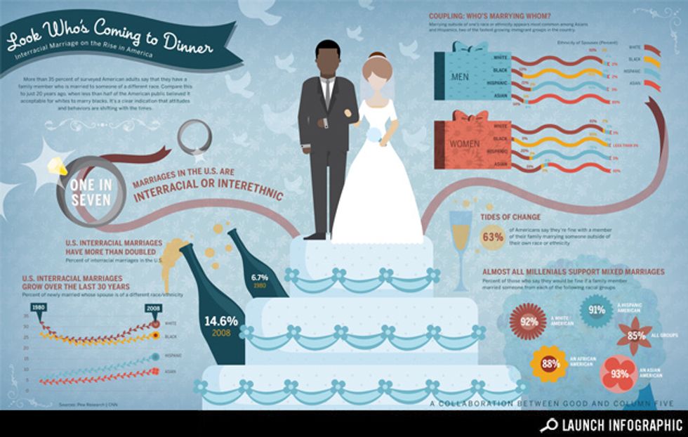 Infographic: Evolving Attitudes About Interracial Marriage