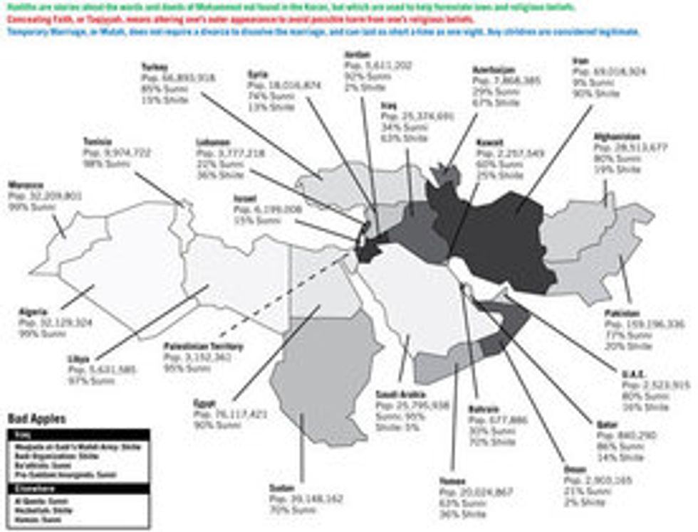 The Differences Sunnis & Shiites GOOD