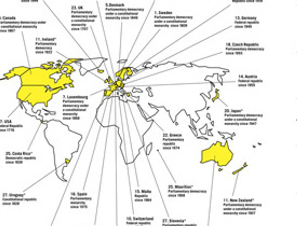 A World Tour of Democracies