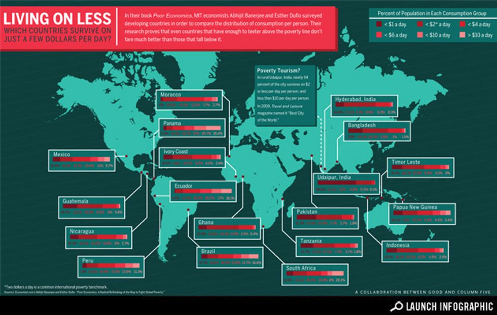 What's it like to live on less than $2 a day?