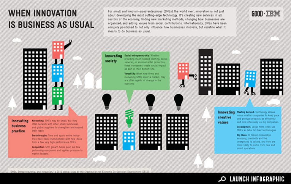 Infographic: How Small and Medium-Sized Businesses Fuel Innovation - GOOD