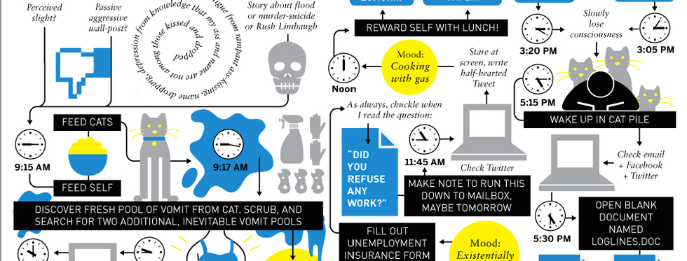 How Nonemployed Americans Really Spend Their Weekdays