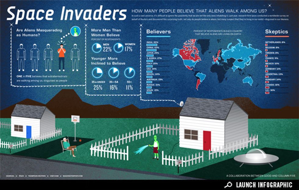 Infographic: Space Invaders