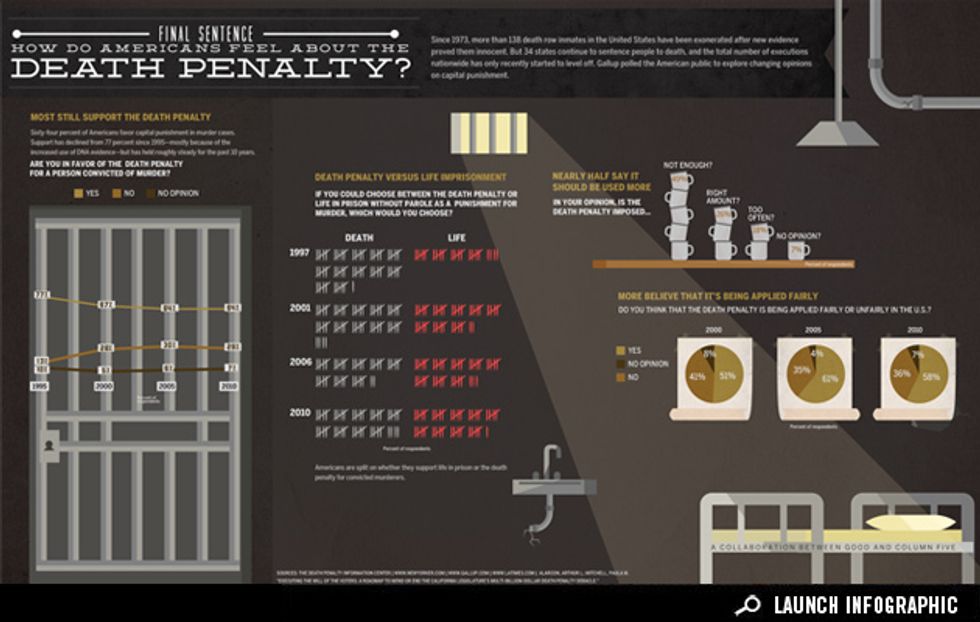 Infographic: Changing Attitudes About the Death Penalty