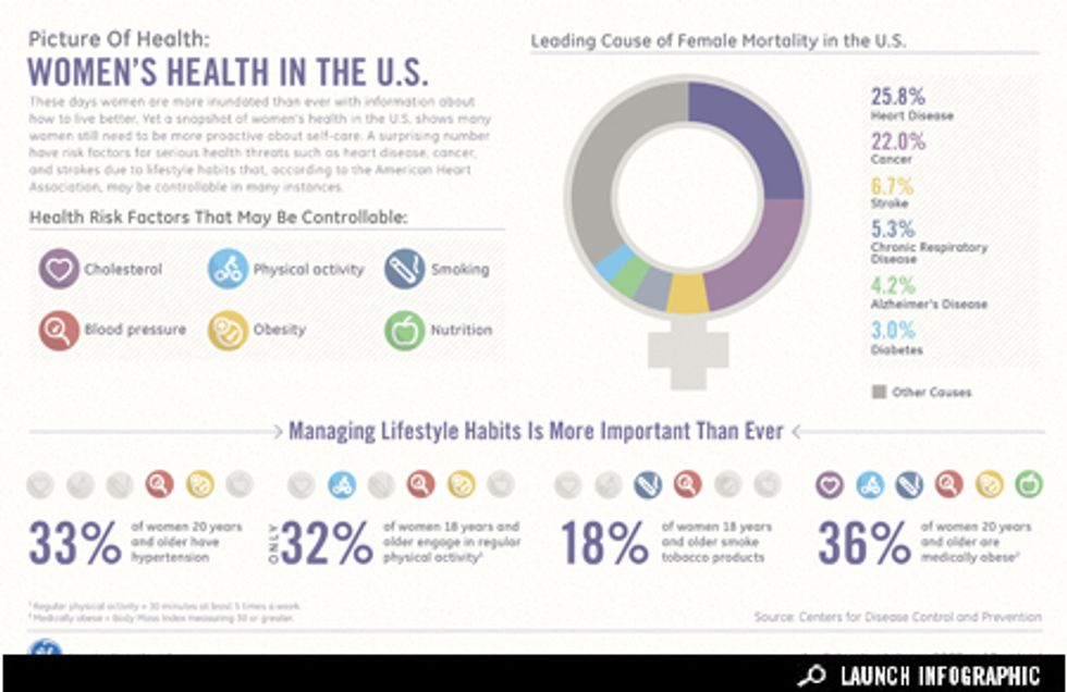 Infographic A Picture of Women's Health GOOD