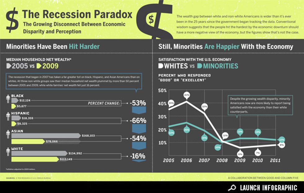 Infographic: Economic Perception Versus Reality