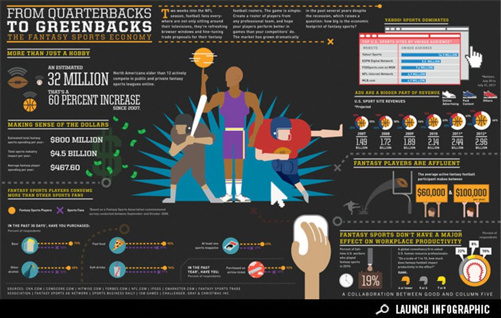 Infographic: The Fantasy Sports Economy