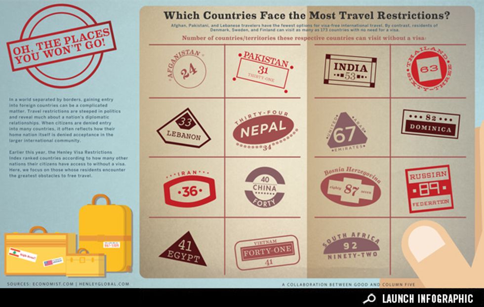 Infographic: International Travel Restrictions