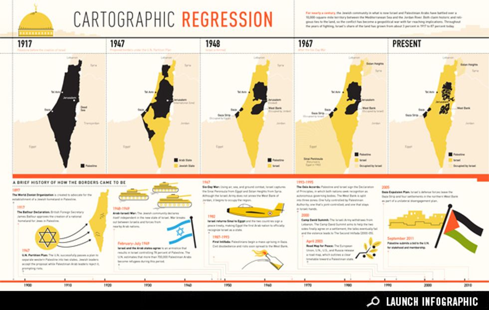 Infographic: Palestine's Shifting Borders - GOOD