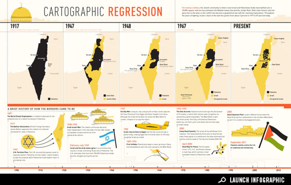 Infographic: Palestine's Shifting Borders