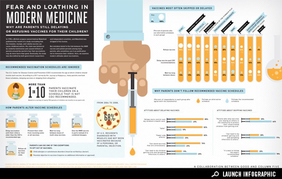 Infographic: Vaccination Nation