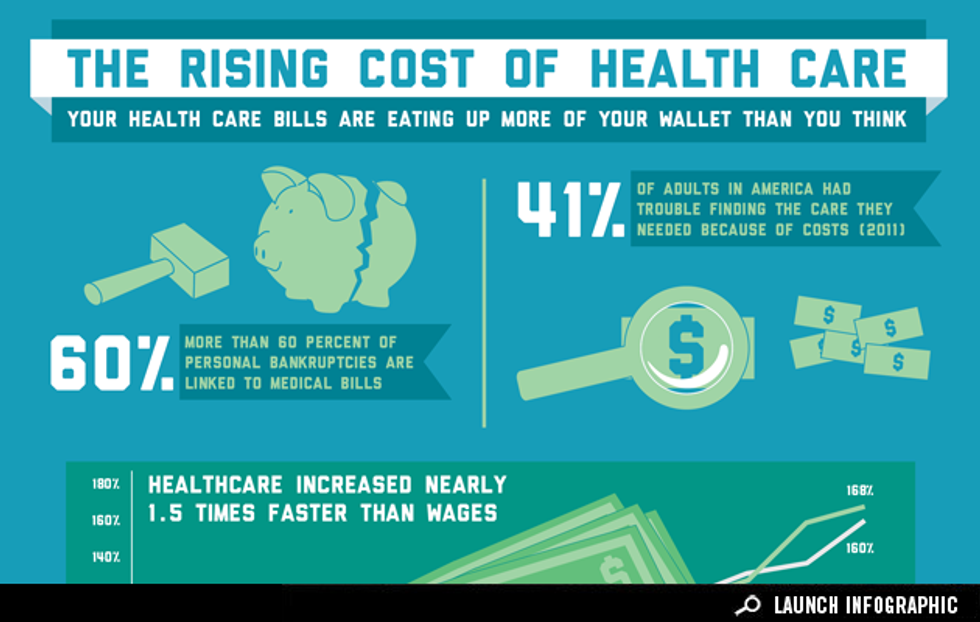 Reasons For The Rising Cost Of Healthcare