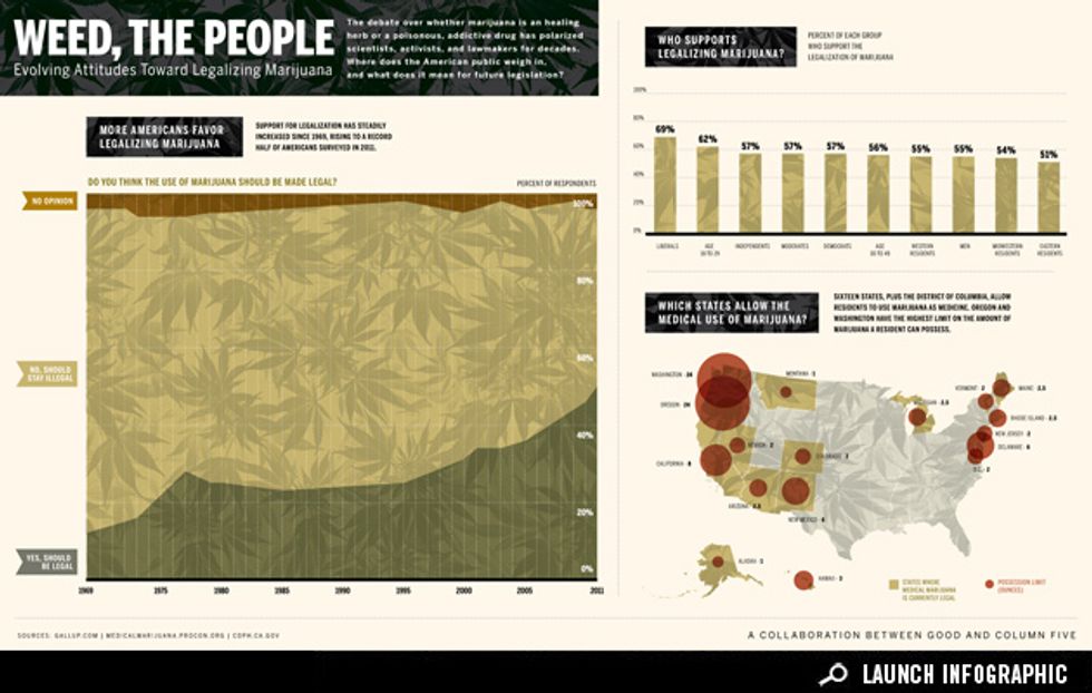 Infographic: Marijuana Goes Mainstream