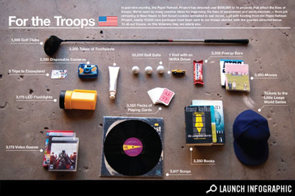 Infographic: For the Troops Infographic: Pepsi Refresh Project Supports Projects for Our Troops
