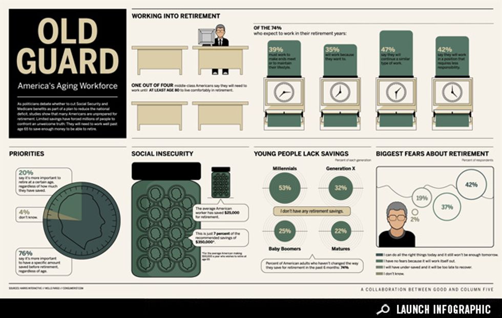 Infographic: America's Aging Workforce