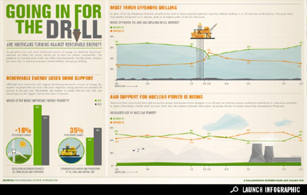 Infographic Drill, Baby, Drill GOOD