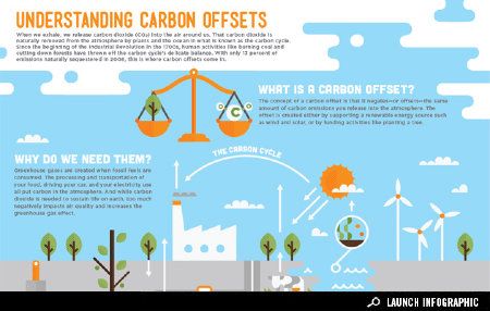 Infographic: Understanding Carbon Offsets - GOOD