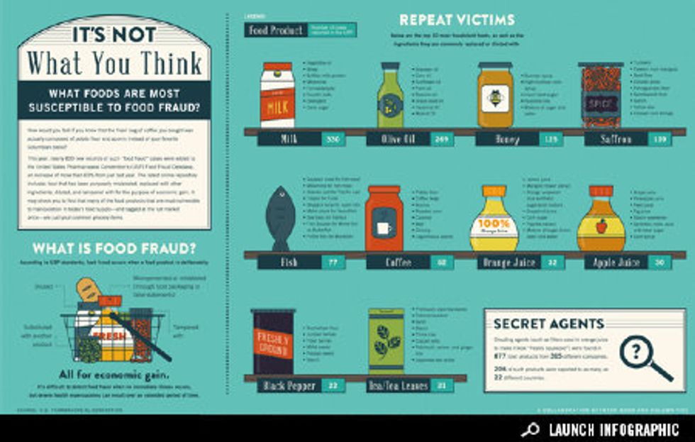 Infographic What Foods Are Most Susceptible To Food Fraud Good