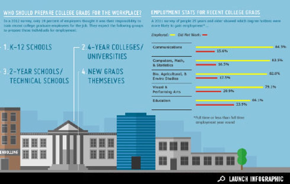 Infographic: Are College Grads Ready For The Workforce? - Good