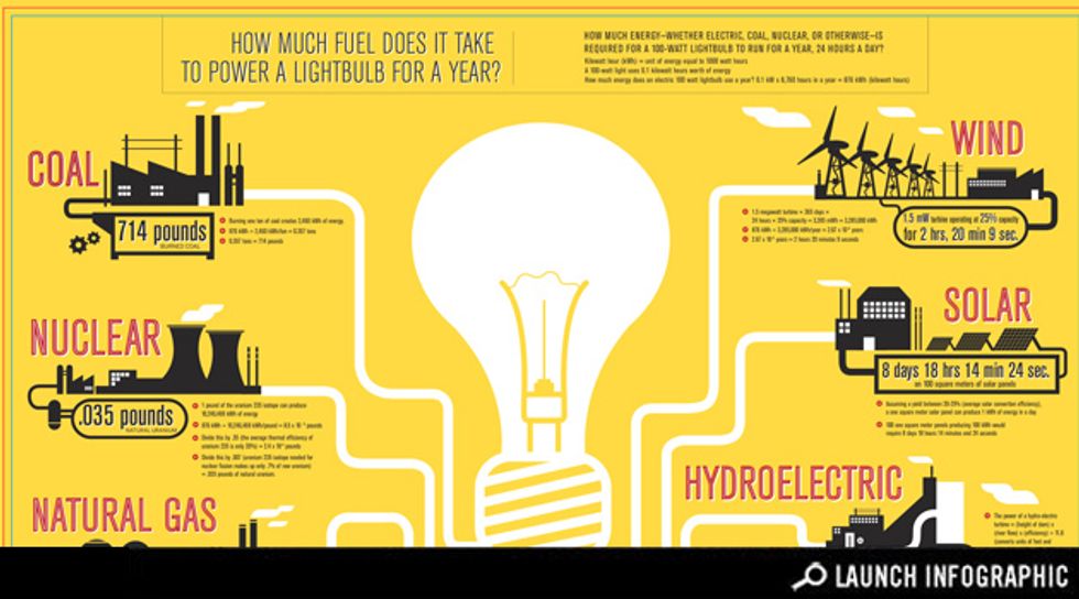 Transparency: What Is the Easiest Way to Power a Lightbulb