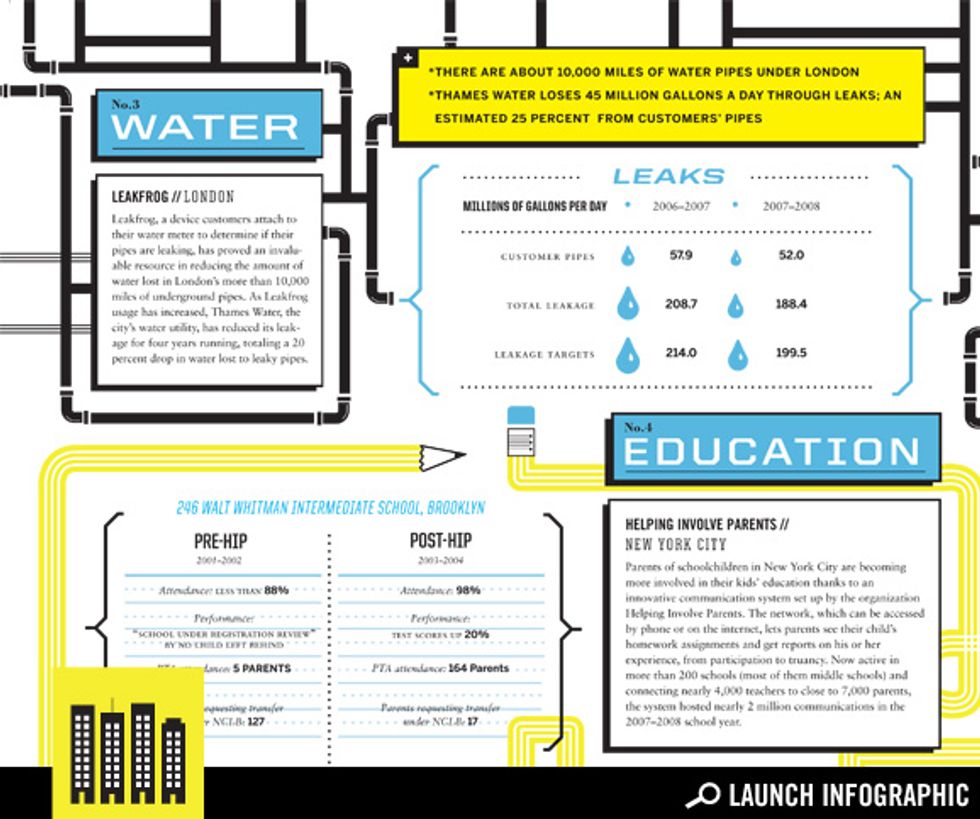 Rethinking Cities: Water and Education