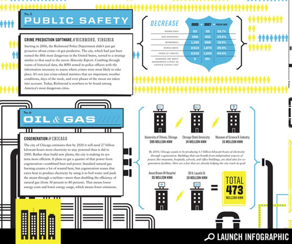 Rethinking Cities: Public Safety and Oil and Gas
