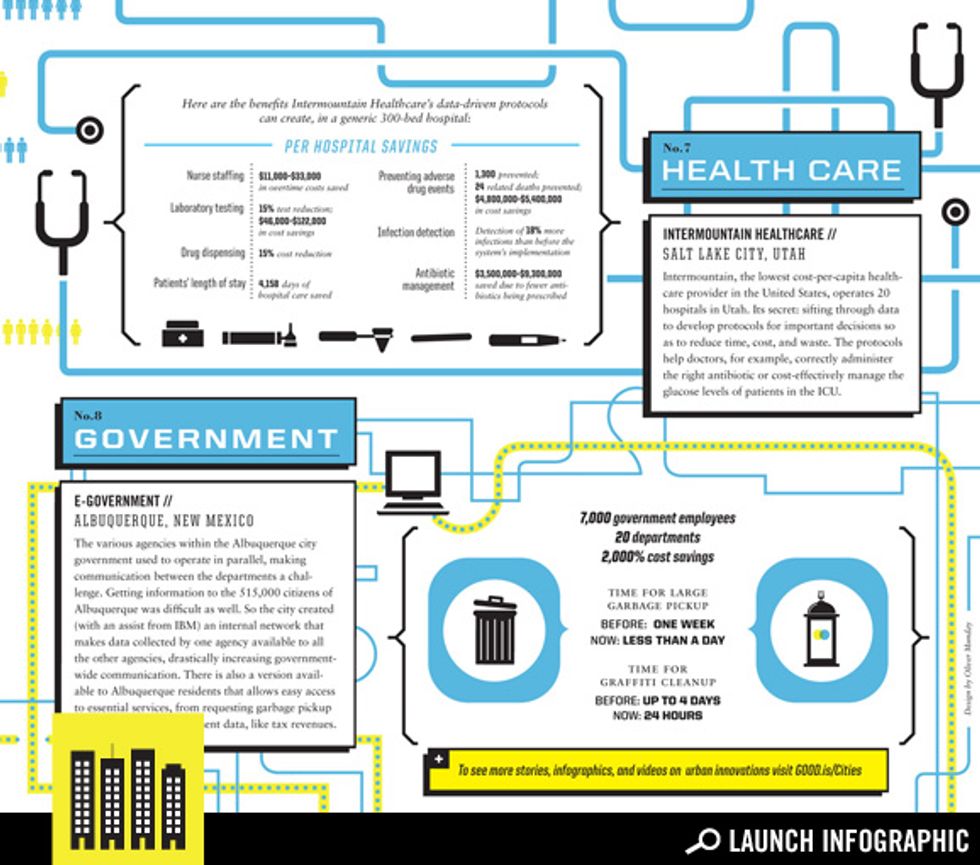 Rethinking Cities: Health and Government