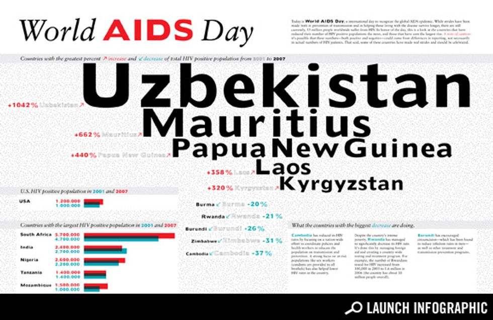 Transparency: World AIDS Day