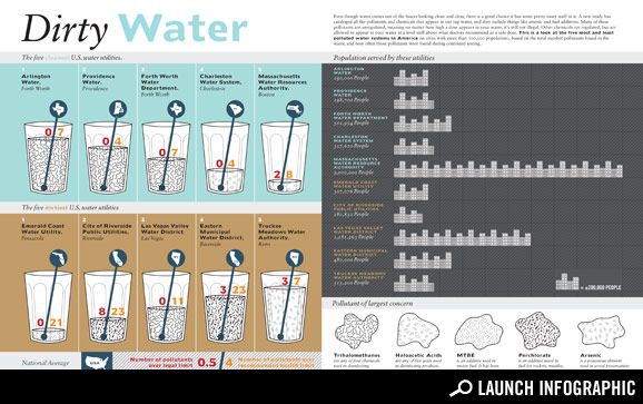 where tap water comes from