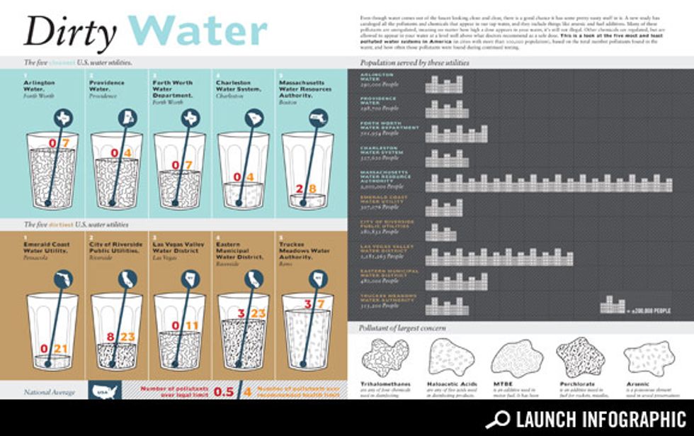 Transparency How Clean Is Your Tap Water? GOOD