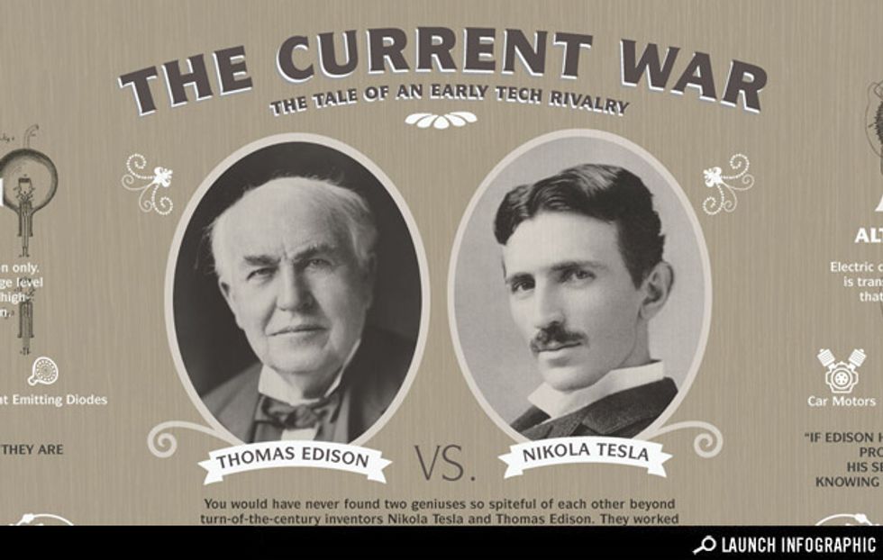 Transparency: The Origins of Electricity, Tesla vs. Edison