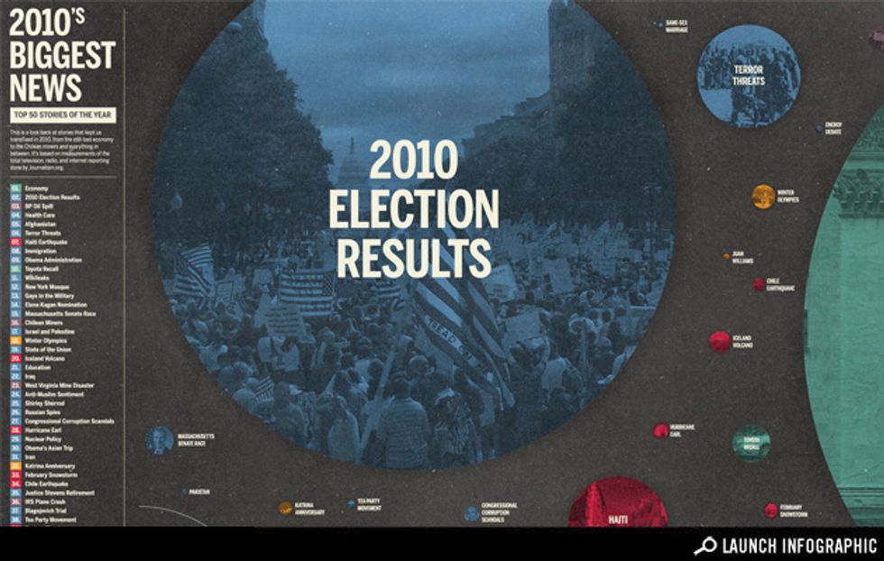 Transparency: The Biggest News Stories of 2010