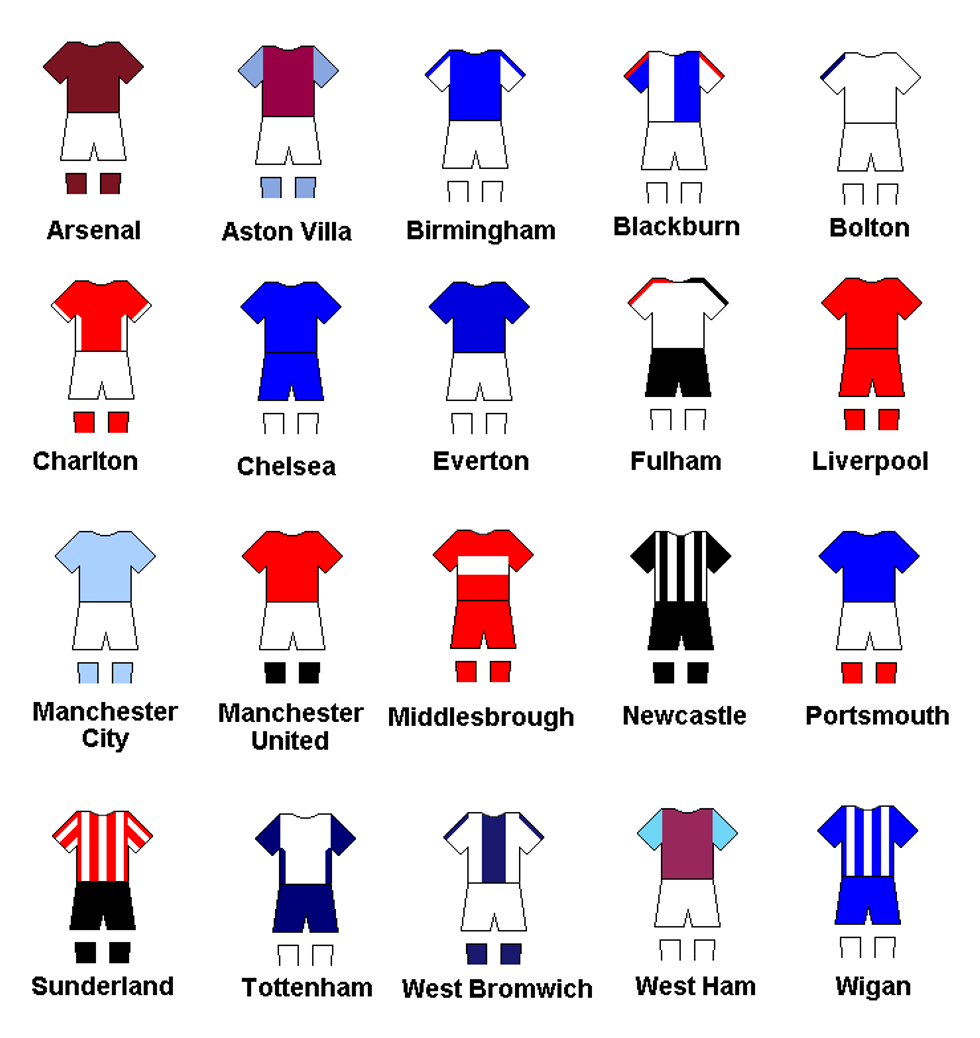 A History of Economics from the English Premiere League