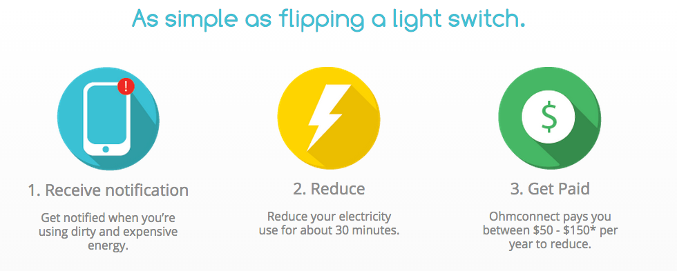 This Company Will Pay You to Use Less Electricity