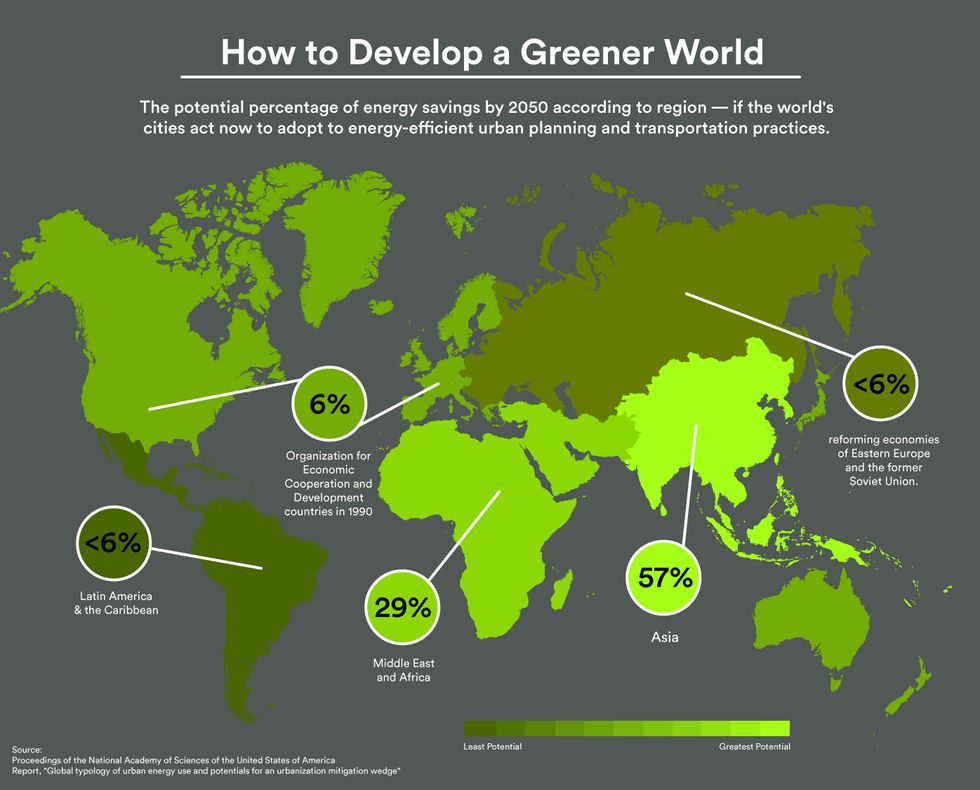 By 2050, the Greenest City May Not Be in the First World