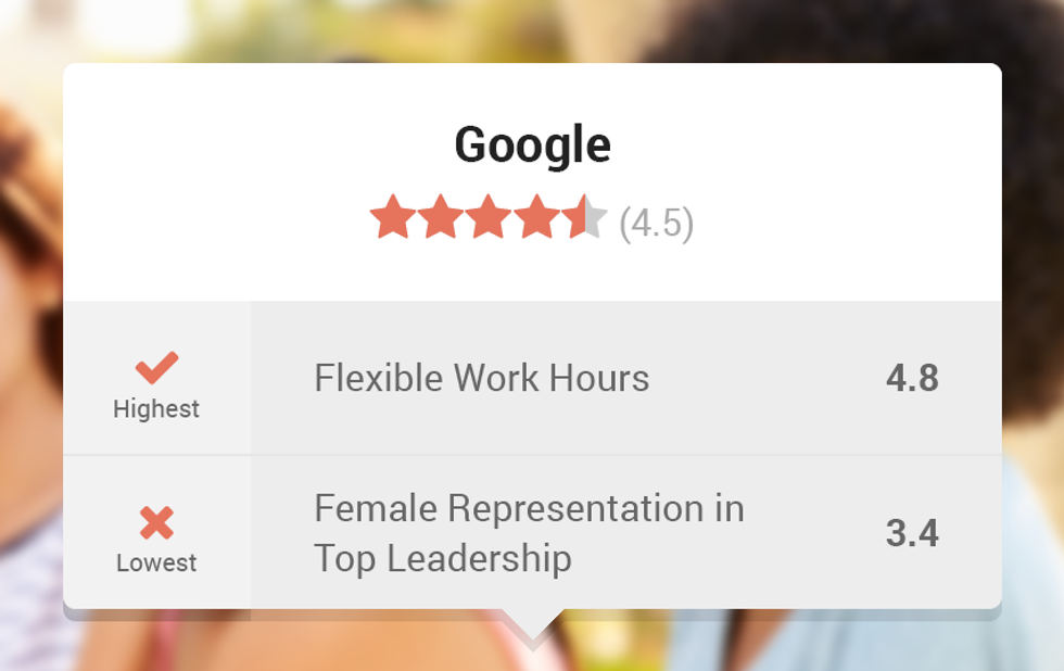 InHerSight App Allows Employees to Rate the Female Friendliness of Their Workplace