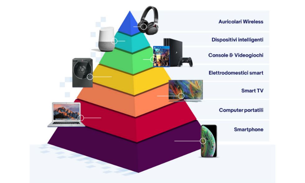 Piramide-eBay