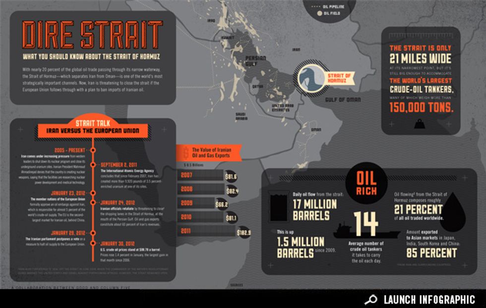 Infographic: Why You Should Care About the Strait of Hormuz