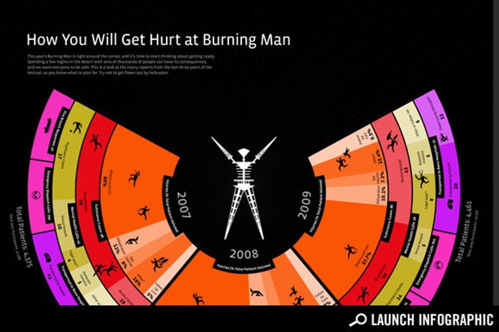 Transparency: How You Will Get Hurt at Burning Man