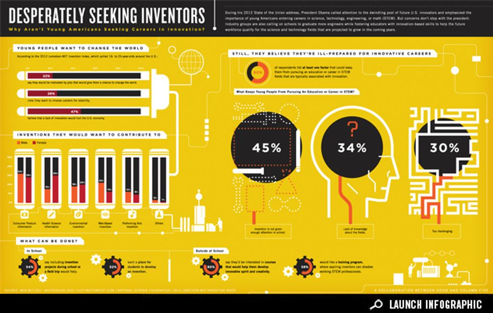 Infographic: Where Is the Next Generation of Innovators?