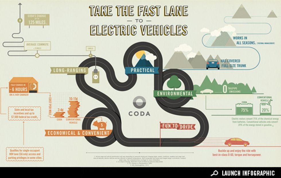 Sponsored Infographic: Take the Fast Lane to Electric Vehicles